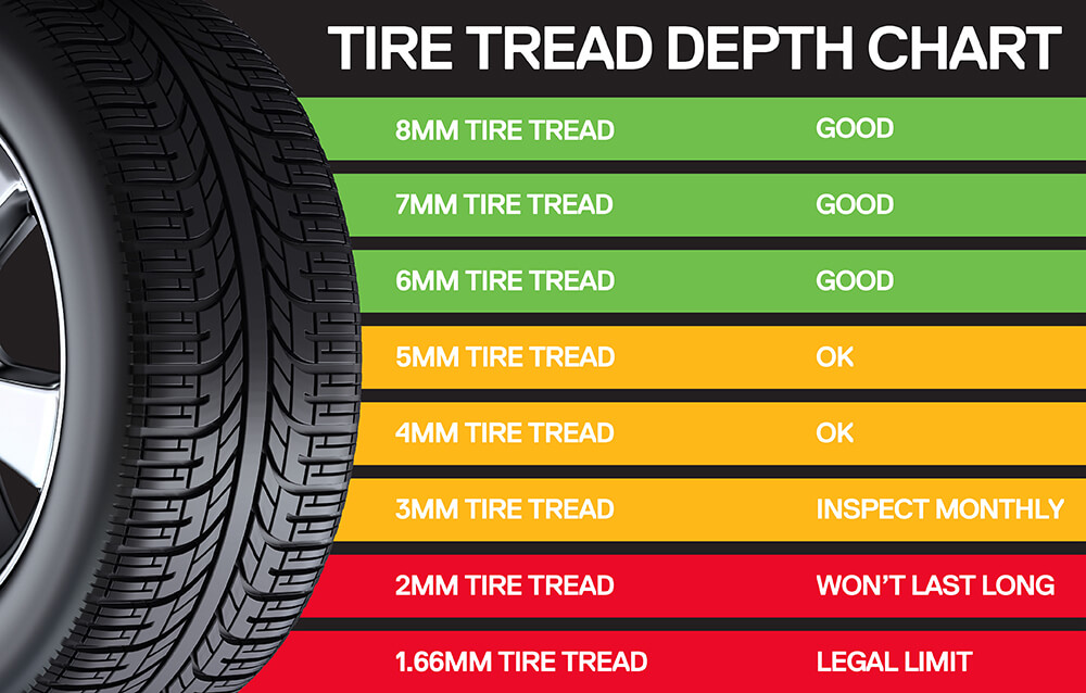 Tyre Tread Depth Chart 