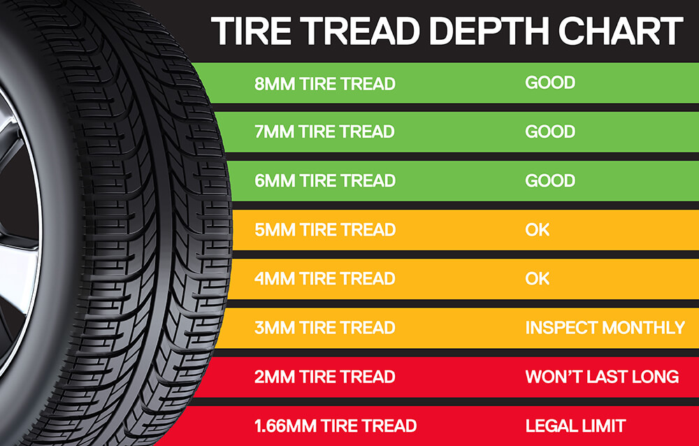 What Does Tread Depth Mean On Tires